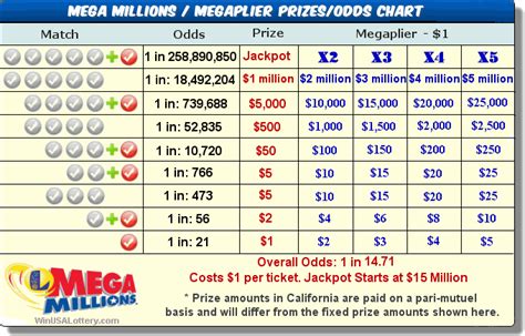 texas mega millions payout|More.